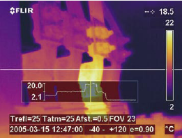 กล้องอินฟาเรด Flir